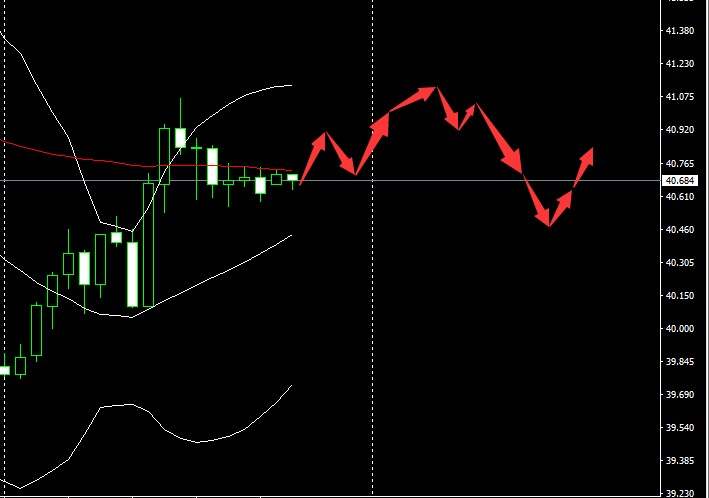 SMFX【市场早评】2020.10.23丨总统终极辩论开场 市场有望惊涛骇浪