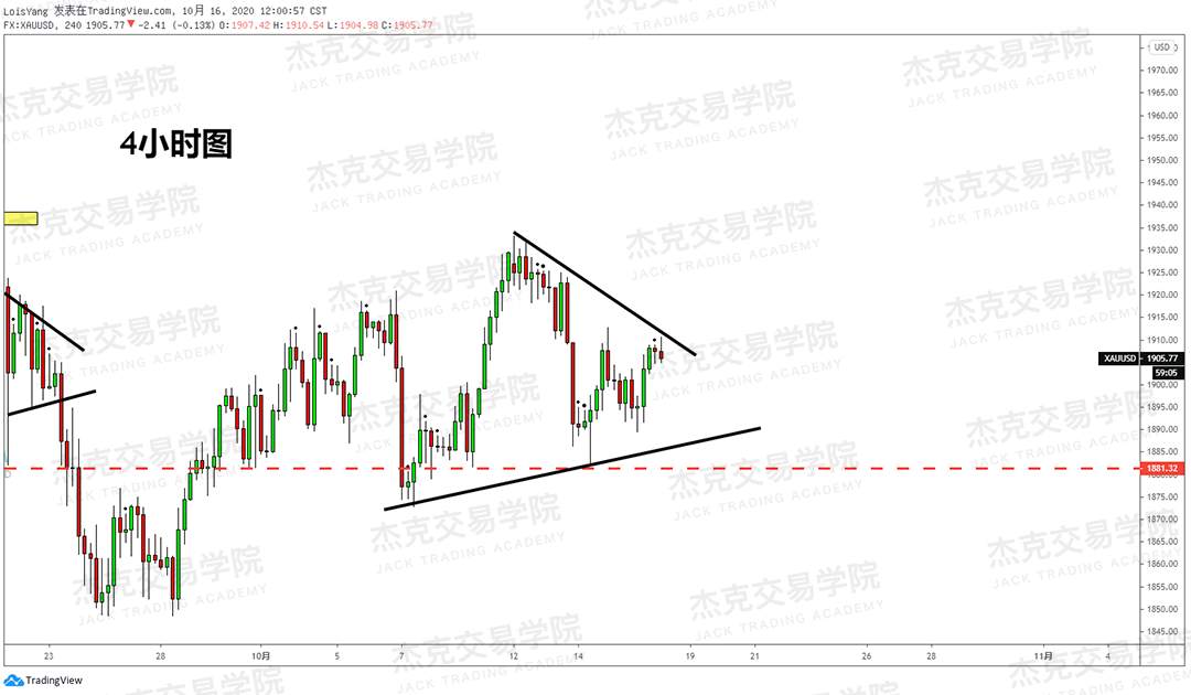 [10月16日策略]黄金/原油/英镑/欧元/美日/澳元/标普/BTC/BCH