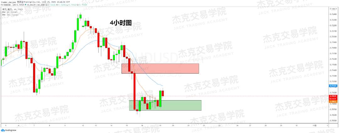 [10月19日策略]黄金/原油/英镑/欧元/美日/澳元/标普/BTC/BCH