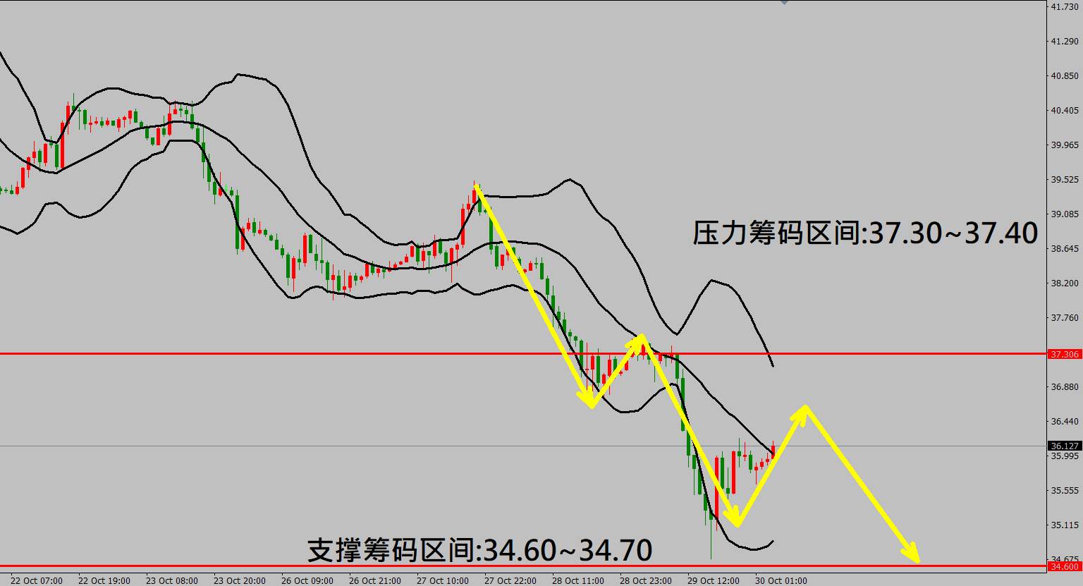 2020/10/30 美国经济数据出现强劲反弹 欧洲央行利率维持不变