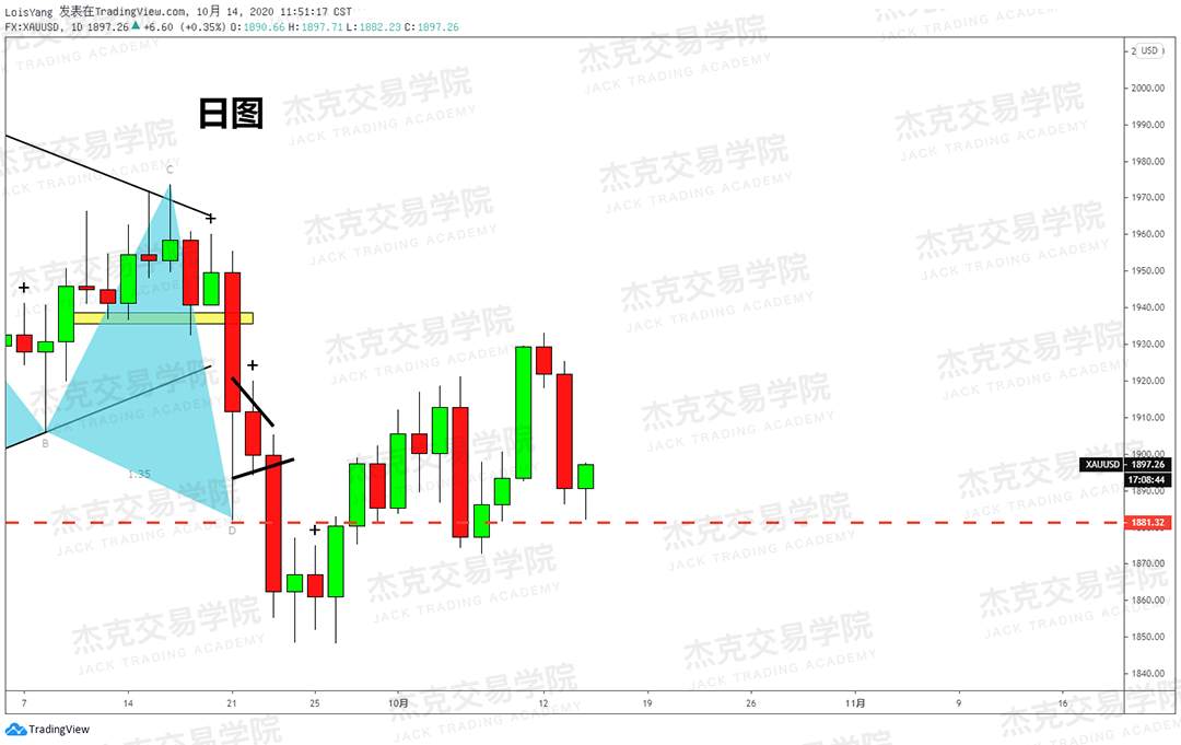 [10月14日策略]黄金/原油/英镑/欧元/美日/澳元/标普/BTC/BCH