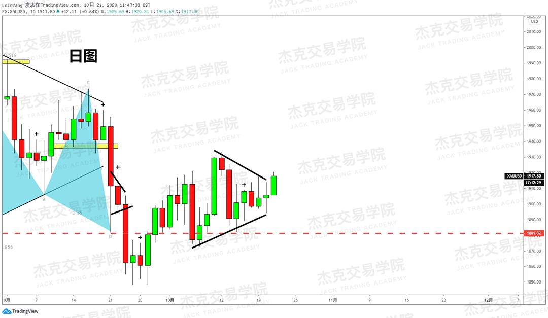 [10月21日策略]黄金/原油/英镑/欧元/美日/澳元/标普/BTC/BCH