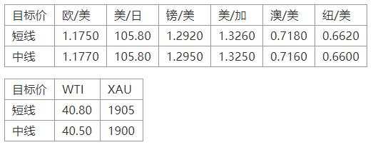 MEXGROUP：晚间简报2020-10-08