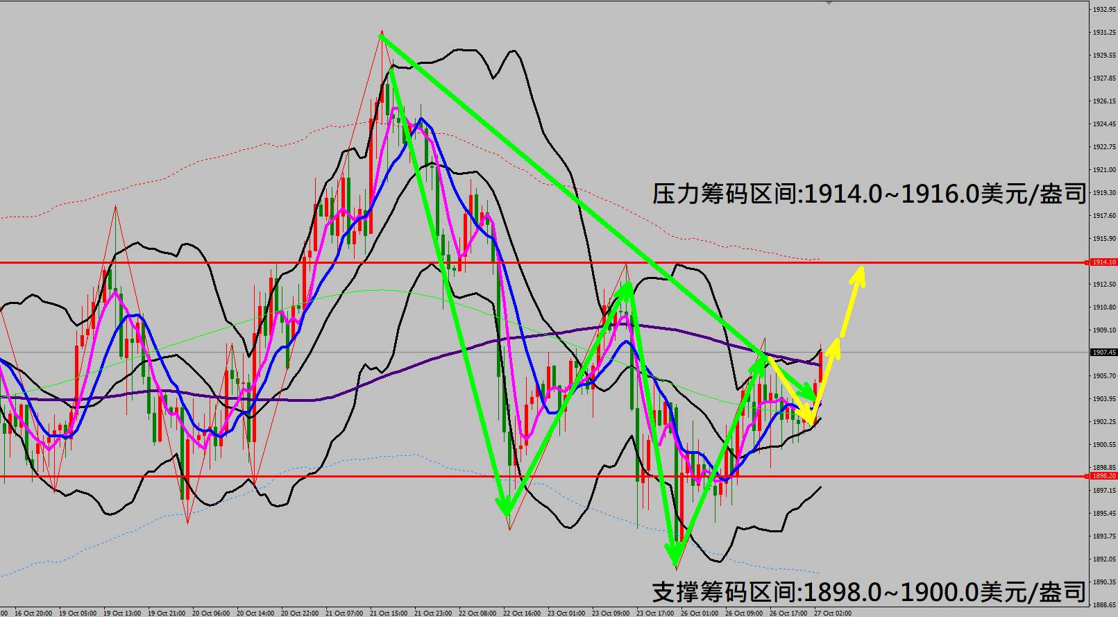 2020/10/27 全球疫情再度爆发美股出现重挫行情 黄金走势触底强弹