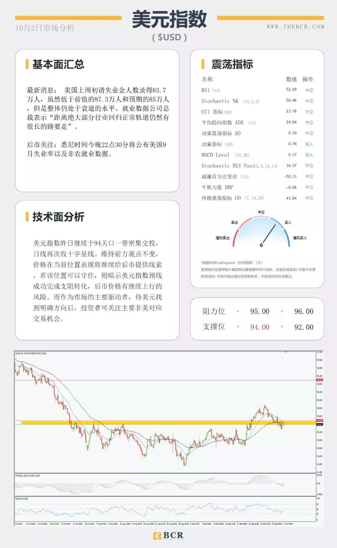 BCR10.2日货币、黄金、原油市场分析