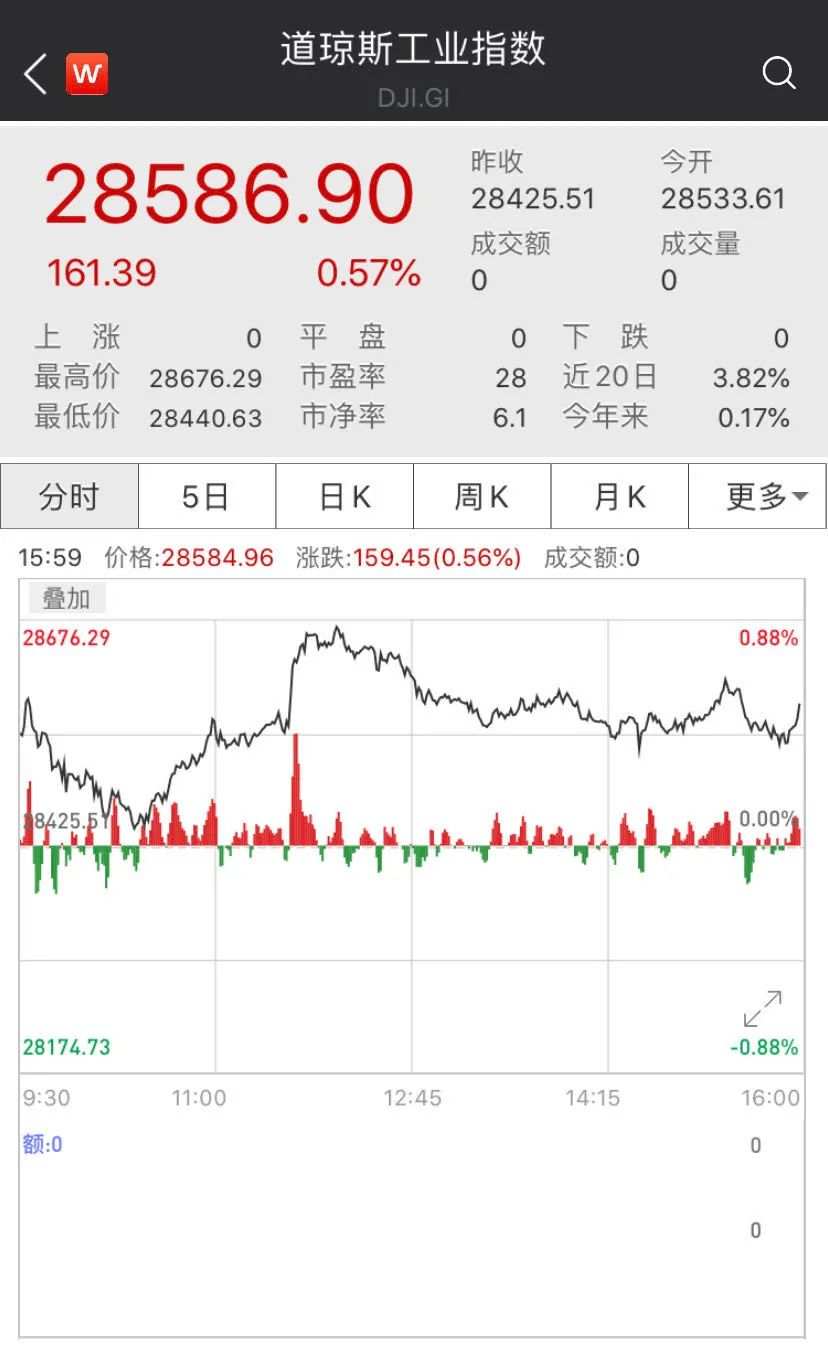 【热点追踪】突发！美国总统第二场辩论取消！特朗普1.8万亿刺激计划将达成？