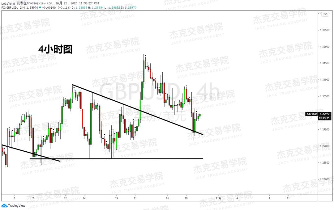[10月29日策略]黄金/原油/英镑/欧元/美日/澳元/标普/BTC/BCH