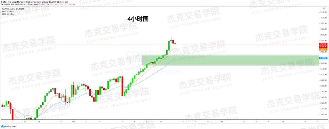 [10月13日策略]黄金/原油/英镑/欧元/美日/澳元/标普/BTC/BCH
