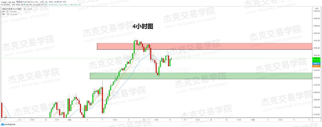 [10月19日策略]黄金/原油/英镑/欧元/美日/澳元/标普/BTC/BCH