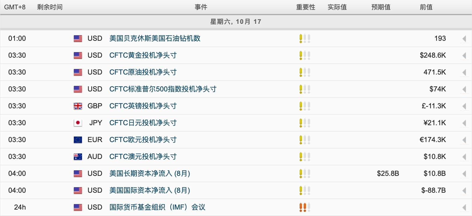 每日市场分析报告【2020年10月16号】