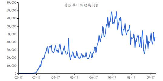 从总统辩论看选举周期对美股的影响