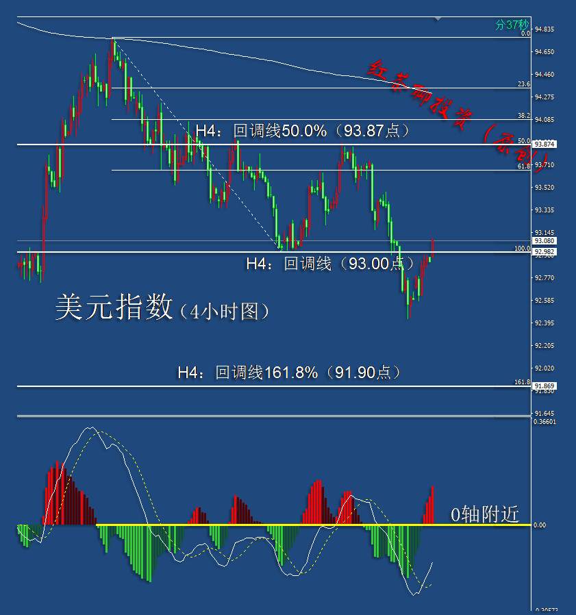 10.23早茶：黄金白银短线技术遇压回调，美国原油探底回升
