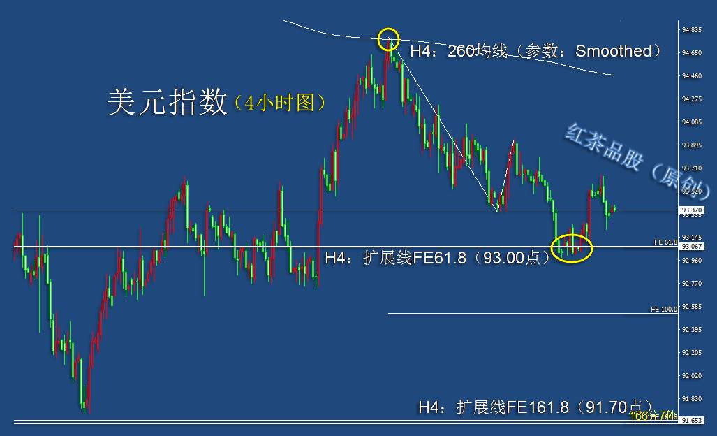 10.15早茶：美油上涨遇压防回调，黄金白银弱势震荡无头绪
