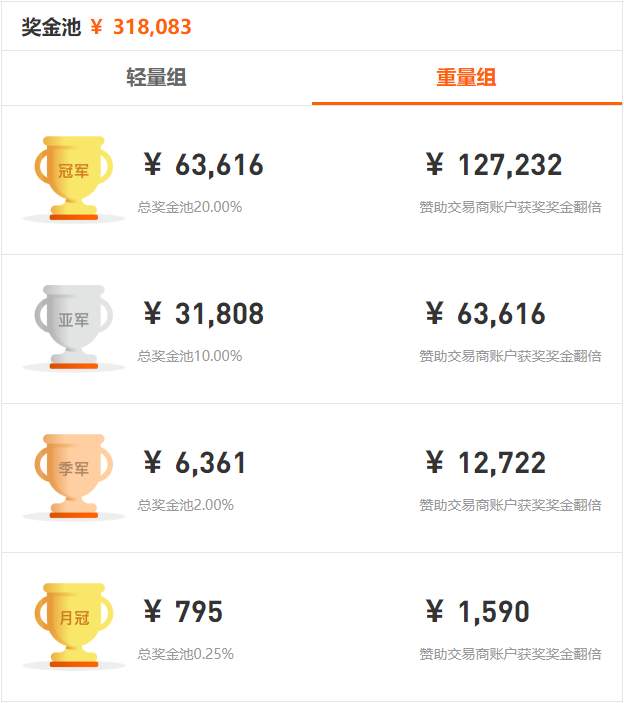 英超西汉姆联队线上合作伙伴 SMFX 入驻 FOLLOWME！