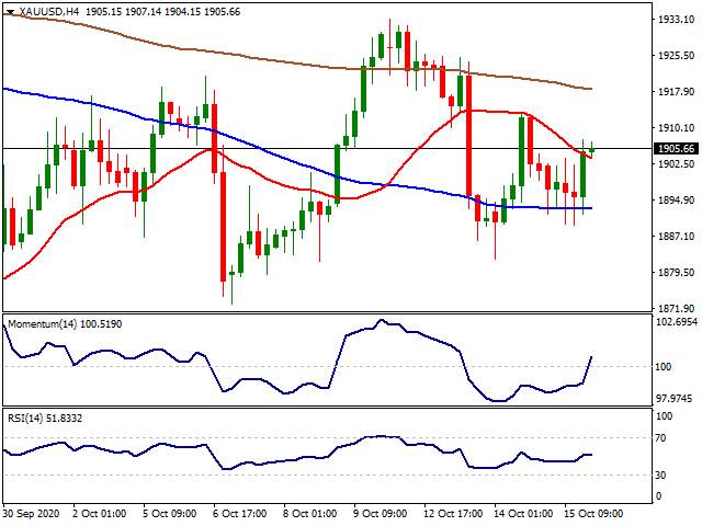 Daily Market Report - 16th Oct 2020