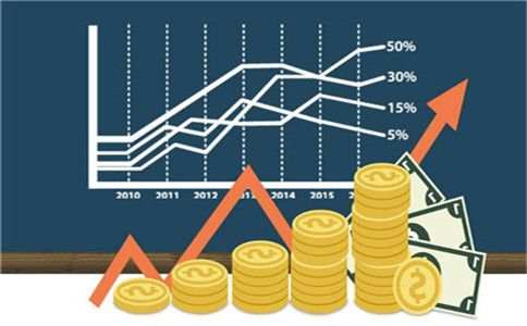 如何投资黄金，炒黄金怎么入门？