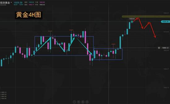 夏黛清：10.10黄金下周伺机布局空单，原油接力上涨！