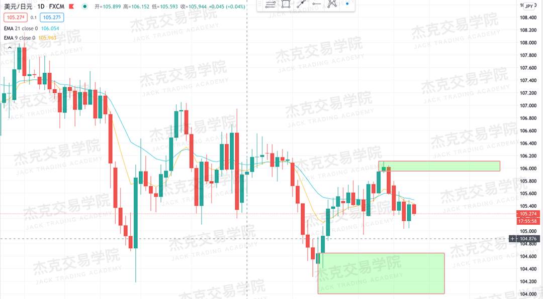 [10月16日策略]黄金/原油/英镑/欧元/美日/澳元/标普/BTC/BCH