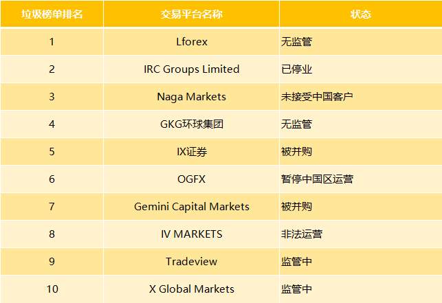 交易商周排行榜出炉，多平台口碑较量升级