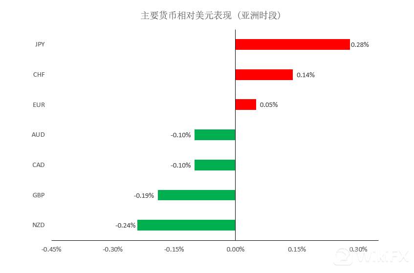 MEXGroup：晚间简报2020-10-30