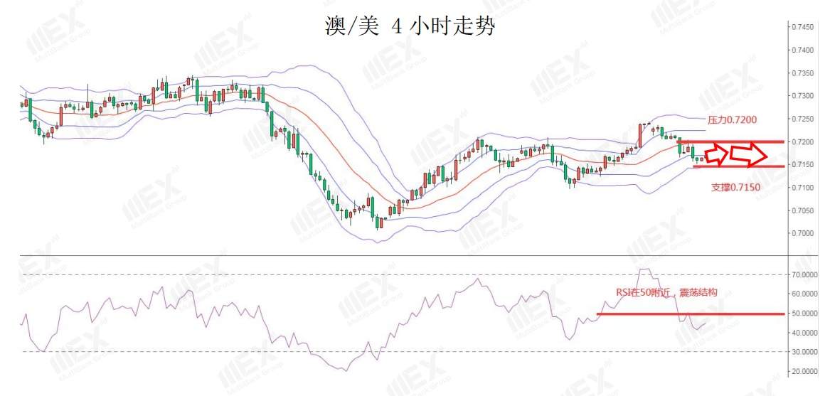 MEXGroup：无协议脱欧风险上升，英磅或将继续承压