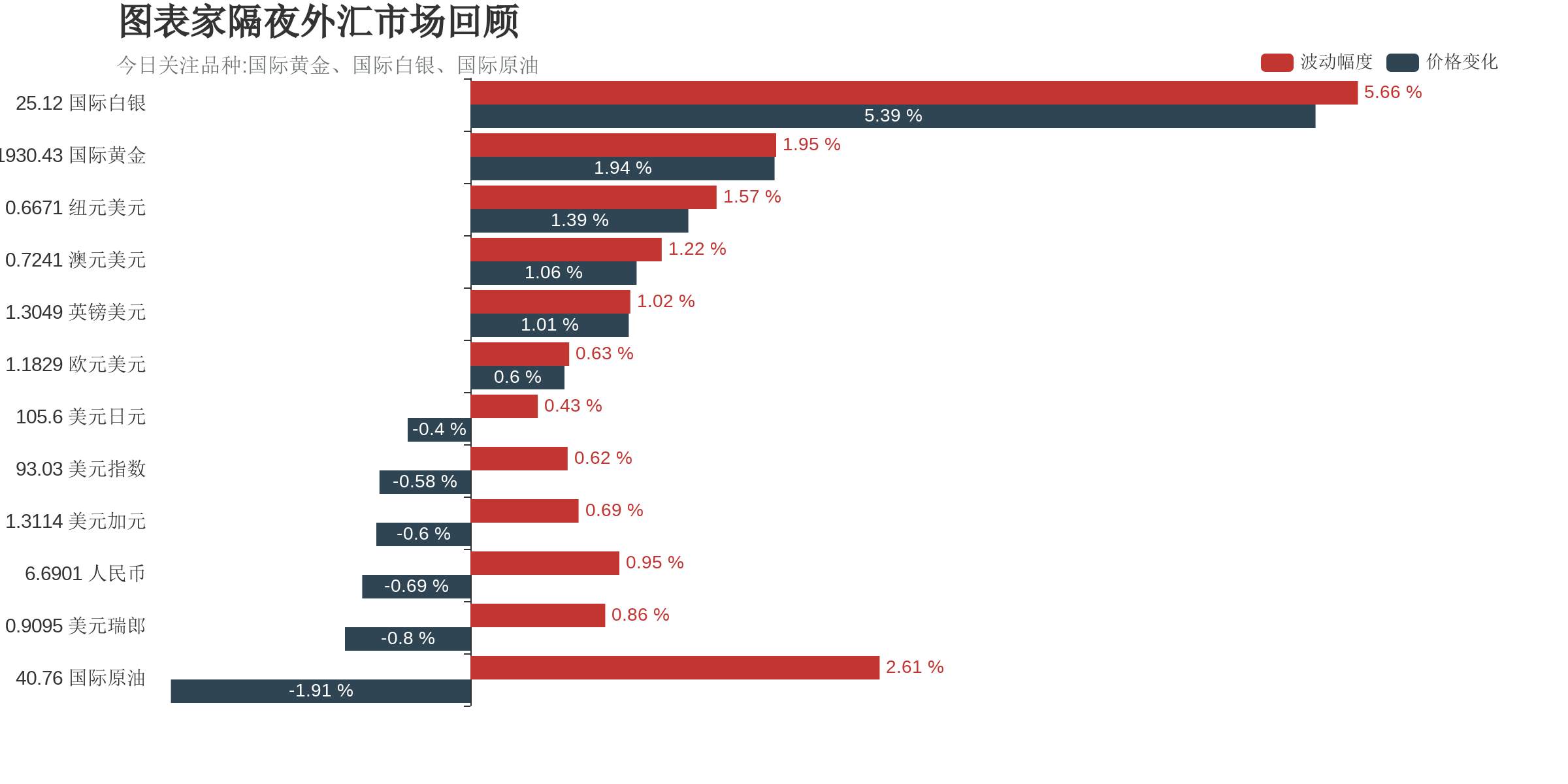 【WisunoFX斯瑞 技术图表】今日交易策略提醒