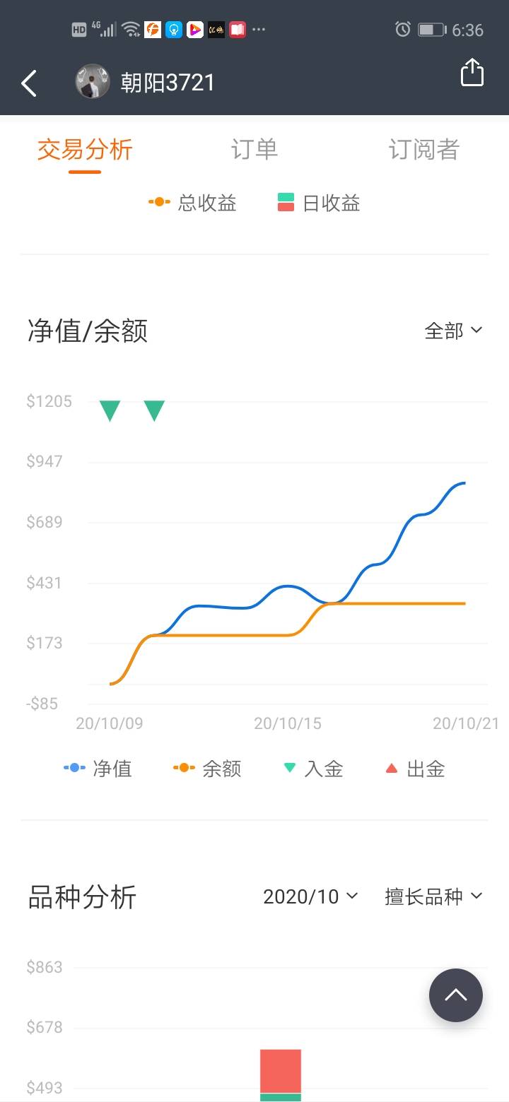 我这么优秀，为什么没人订阅