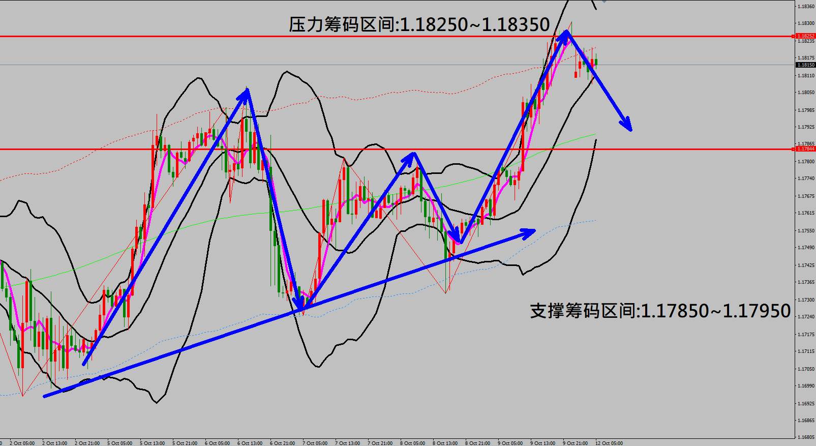 2020/10/12 美股纾困法案有望通过 美股延续涨势创波段新高