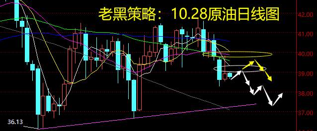 老黑策略：10.28原油分析策略