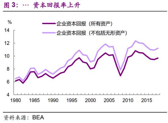 从数字经济到数字货币