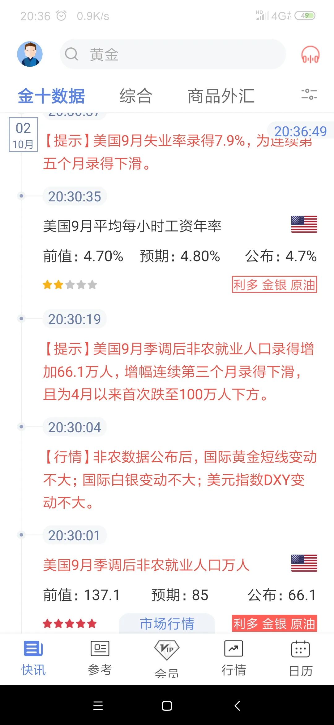 feed image