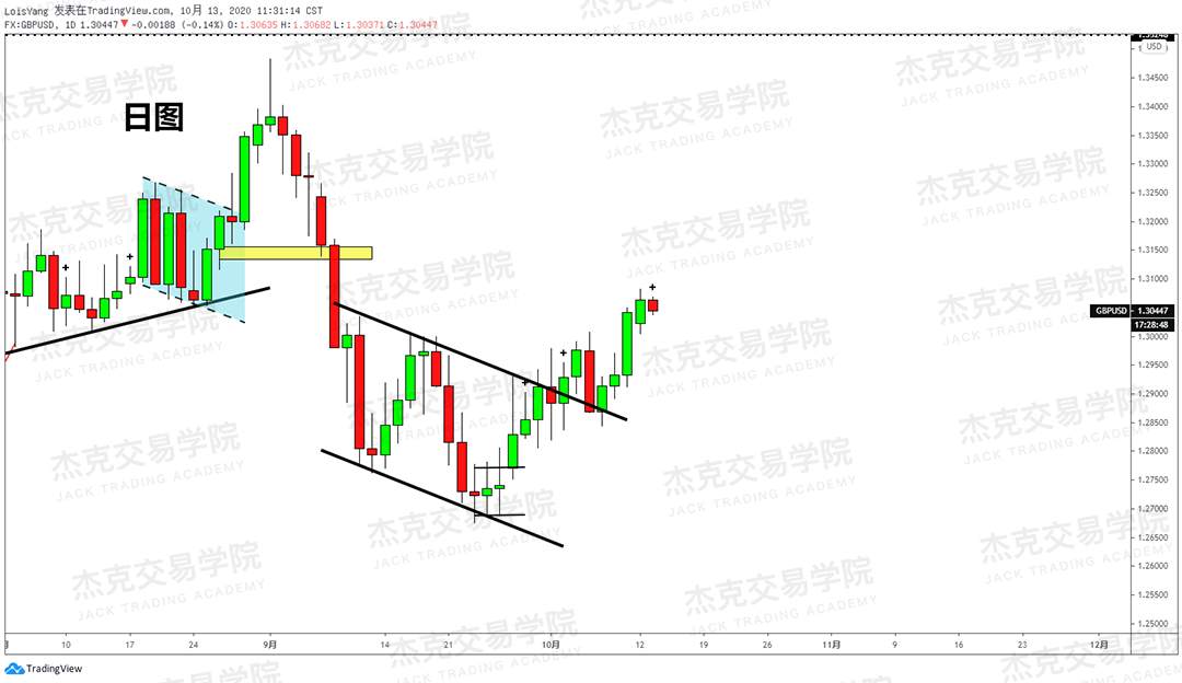 [10月13日策略]黄金/原油/英镑/欧元/美日/澳元/标普/BTC/BCH
