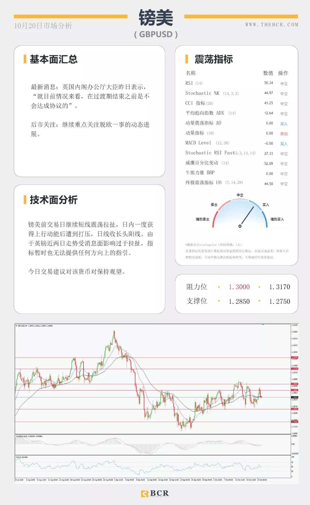 BCR10.20日货币、黄金、原油市场分析
