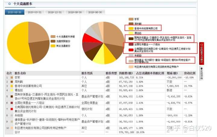 给你一个股票，你研究他的思路是什么？