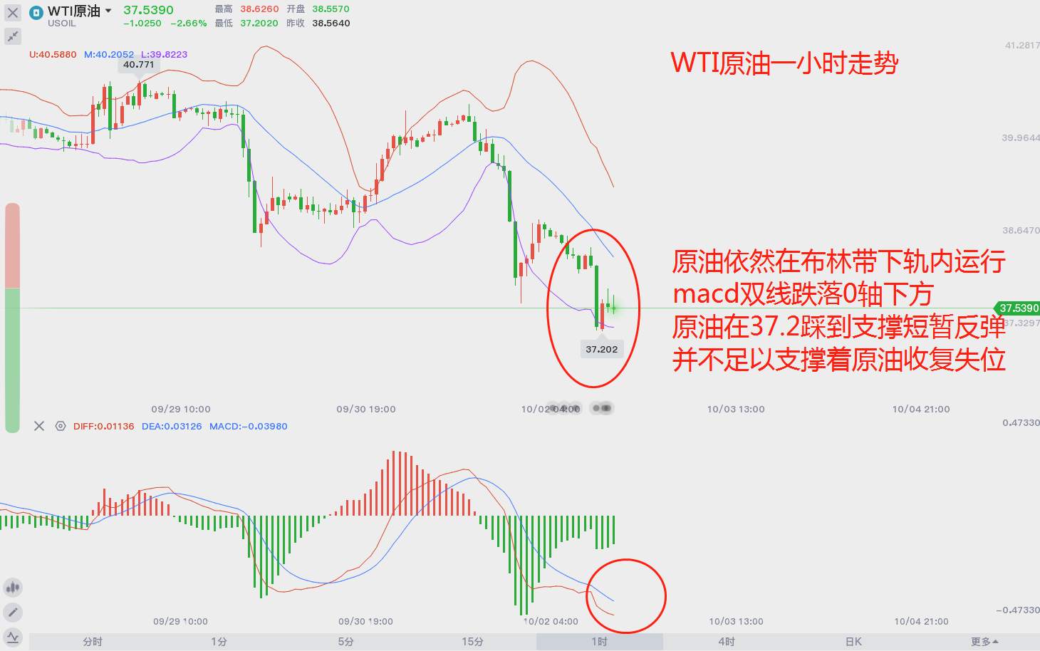 欧佩克还会再次出手相助么？