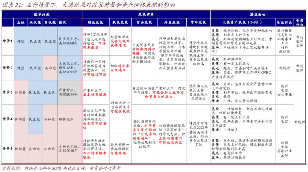 【美国大选】美国大选的五种情形推演