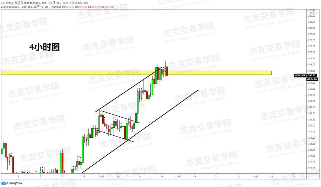 [10月16日策略]黄金/原油/英镑/欧元/美日/澳元/标普/BTC/BCH