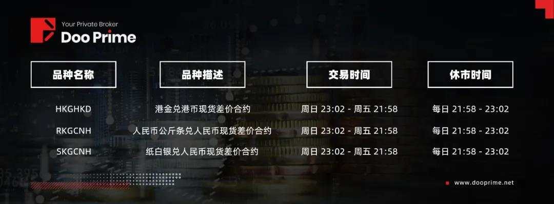 Doo Prime 新增贵金属产品上线，降低波动丰富您的投资组合