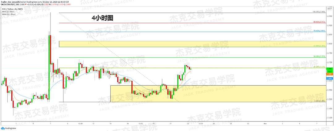 [10月23日策略]黄金/原油/英镑/欧元/美日/澳元/标普/BTC/BCH
