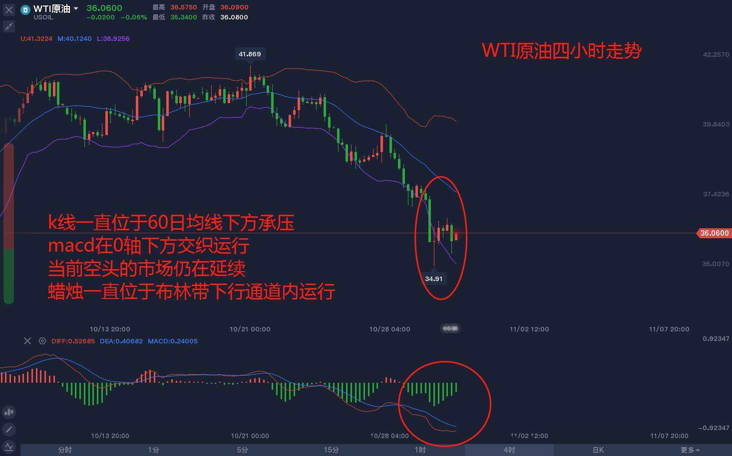 东盛：美盘原油能否再破新低？
