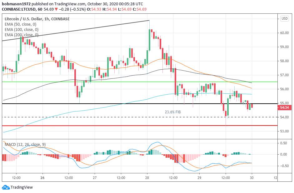 Ethereum, Litecoin, and Ripple’s XRP – Daily Tech Analysis – October 30th, 2020