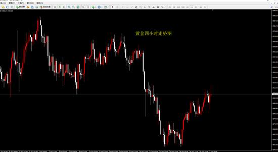 夏黛清：10.2黄金能否如约顺到达1920，拭目以待！
