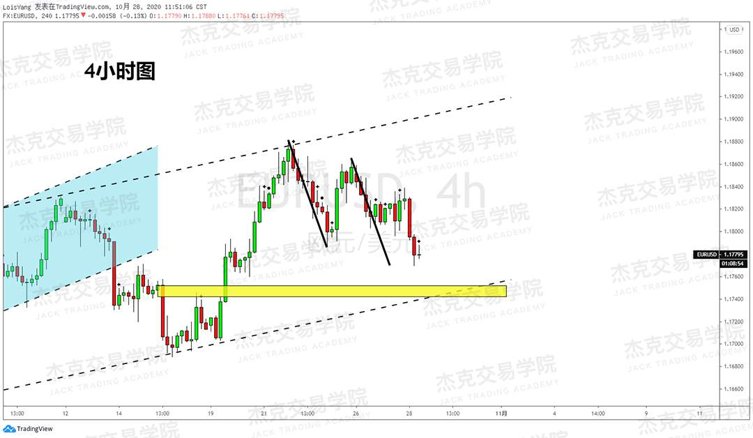 [10月28日策略]黄金/原油/英镑/欧元/美日/澳元/标普/BTC/BCH