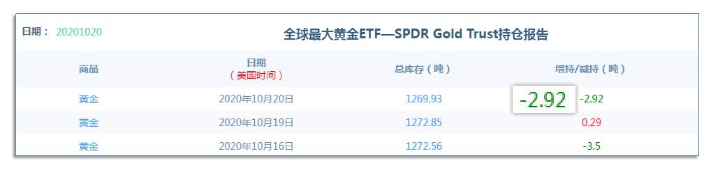 10.21早茶：美元指数大幅下挫，黄金白银借势反弹
