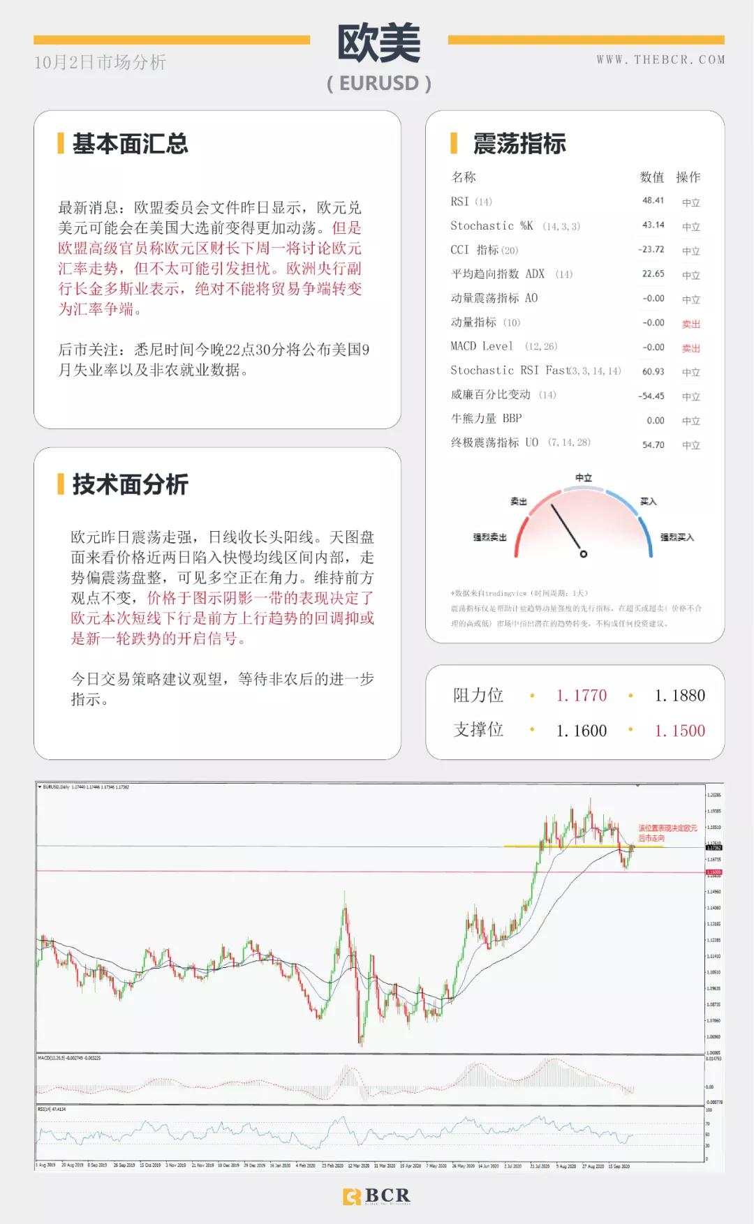 BCR10.2日货币、黄金、原油市场分析