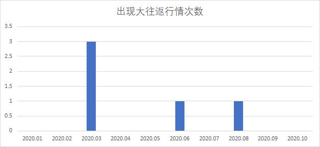 市场海洋上,不靠天吃饭靠什么?