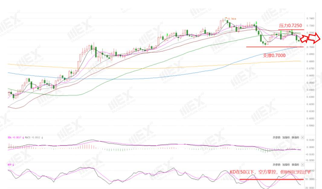 MEXGroup：每周策略2020-10-19