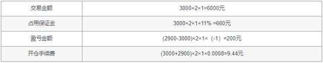 张子易：黄金TD你真的了解吗？和股票期货区别你清楚吗？