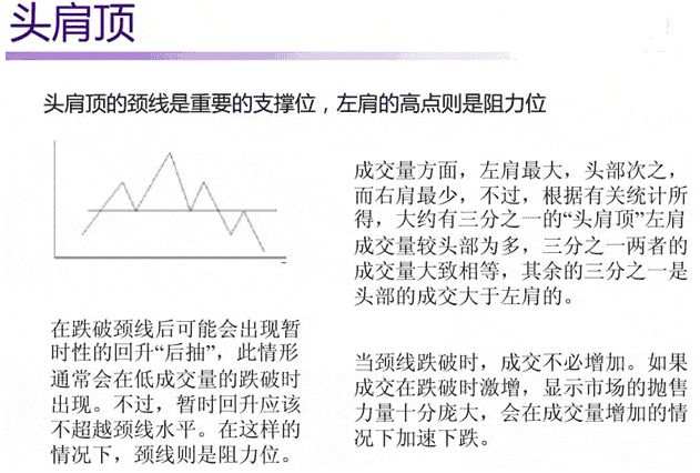 张尧浠：阻力位和支撑位分析方法的系统性诠释