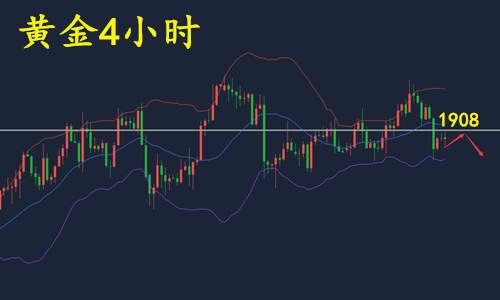 谢思芸：黄金暴跌之后还会跌？空头强势只能这么操作！